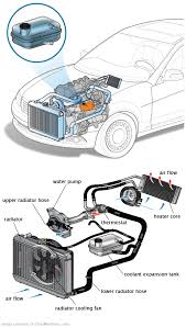 See P359A repair manual